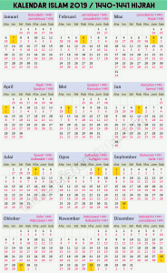 Hari kalendar ini islam Kalender Jawa
