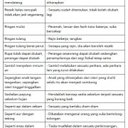 Peribahasa - Senarai Peribahasa Melayu 11