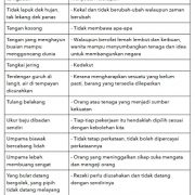 Peribahasa - Senarai Peribahasa Melayu 12