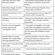 Peribahasa - Senarai Peribahasa Melayu 15