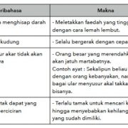 Peribahasa - Senarai Peribahasa Melayu 17