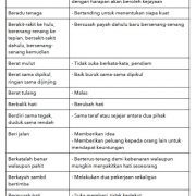 Peribahasa - Senarai Peribahasa Melayu 4