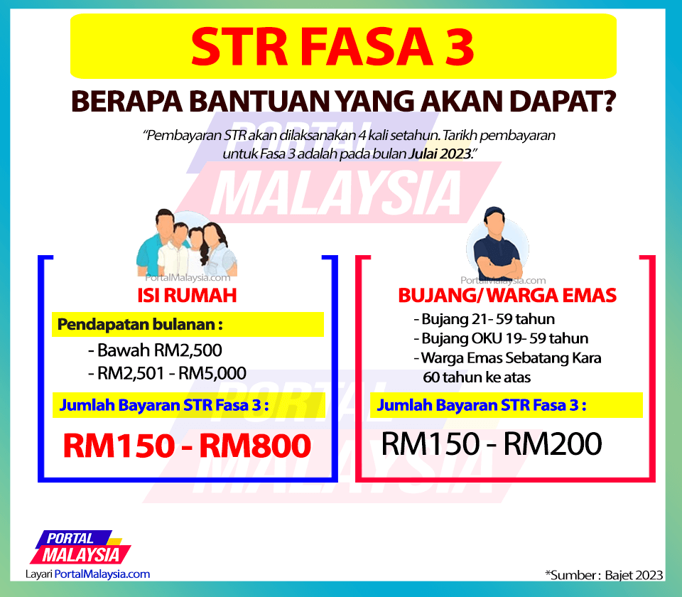 STR Fasa 3 infografik portal malaysia