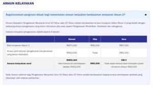 Pengeluaran Wang KWSP RM10,000 Kini Dibenarkan Oleh Kerajaan : Semak Sekarang 4